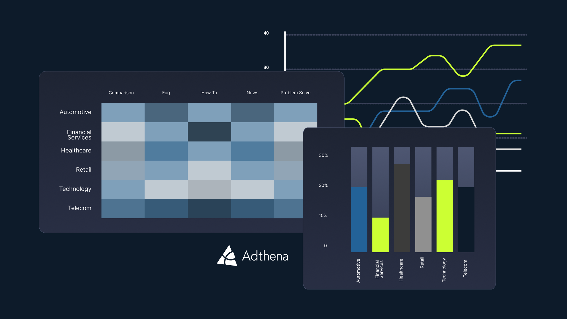 Impact des IA de Google sur le Search Payant : Les Données d'Adthena