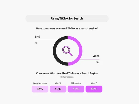 TikTok, le nouveau moteur de recherche pour près de la moitié des internautes