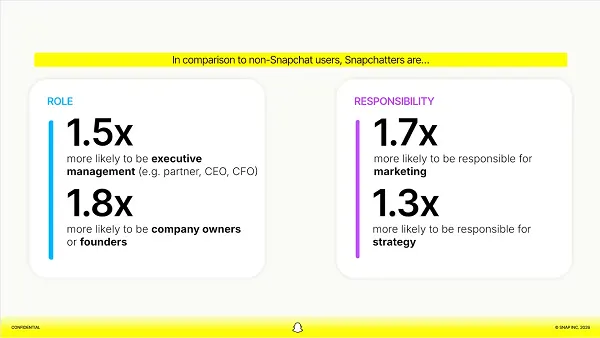 Snapchat : un nouvel outil de marketing B2B en Afrique