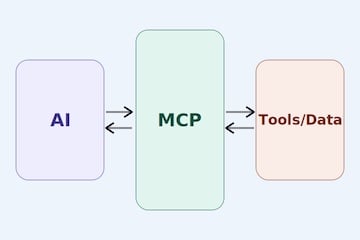 Le MCP : L'IA passe du dialogue à l'action opérationnelle
